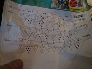 イベントLINE友達仲間飲み会オフ会横浜・東京社会人サークル交流会