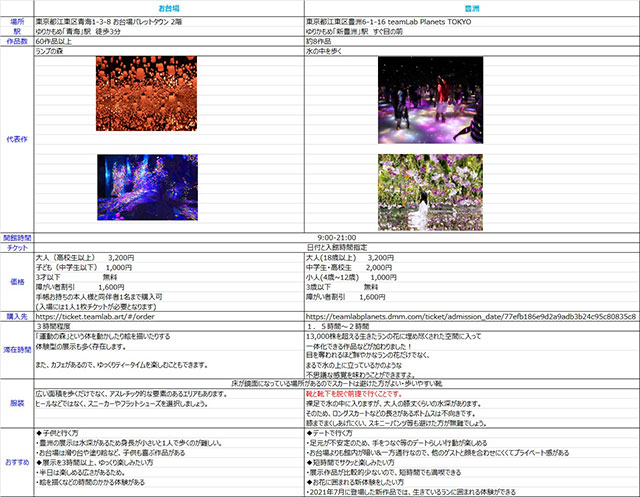 日程のお知らせ・ＬＩＮＥ友達飲み会オフ会横浜・東京