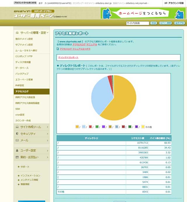 ck こと金子力ギャツビーハウス